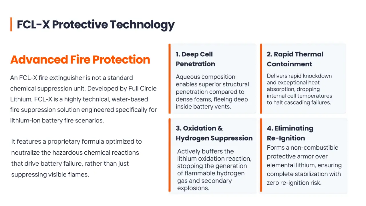 FireTron commercial FCL-X protective technology fire safety solutions